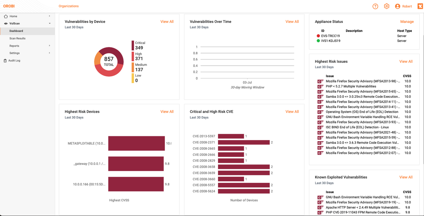 Vulnerability Assessments & Management